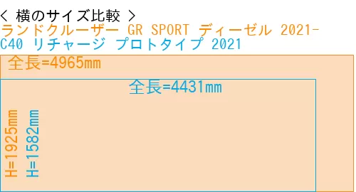 #ランドクルーザー GR SPORT ディーゼル 2021- + C40 リチャージ プロトタイプ 2021